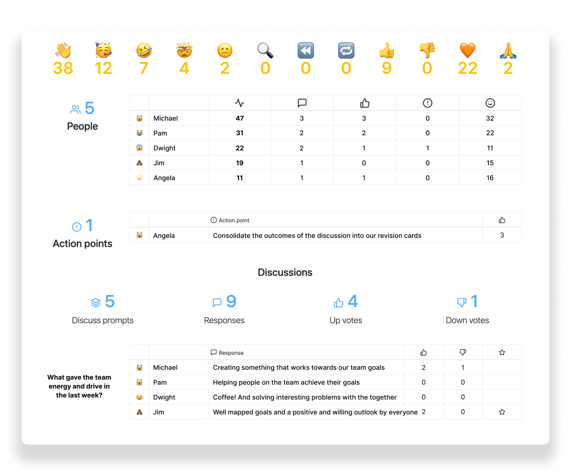 Beautiful session reports